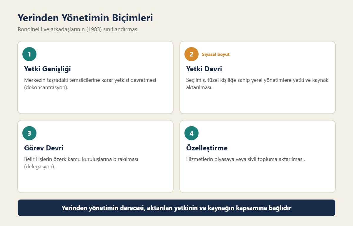 Yerinden yönetimin biçimleri: yetki genişliği, yetki devri, görev devri ve özelleştirme