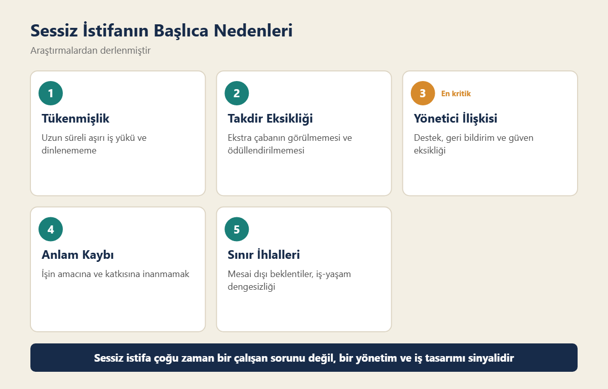 Sessiz istifanın başlıca nedenleri